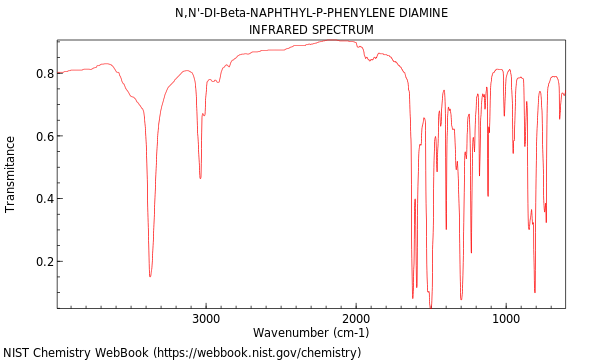 IR spectrum