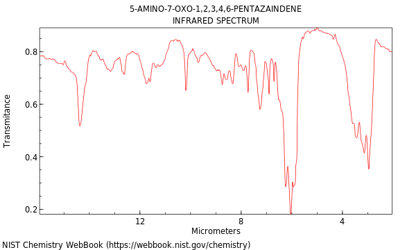 IR spectrum