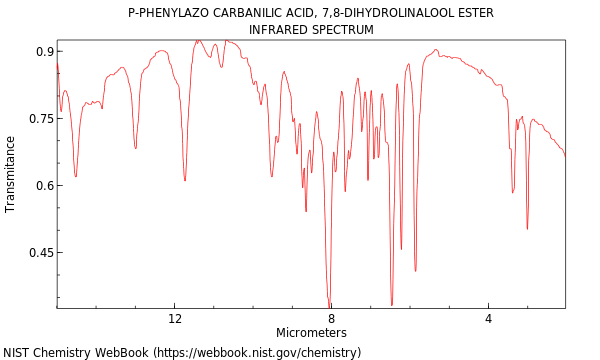 IR spectrum