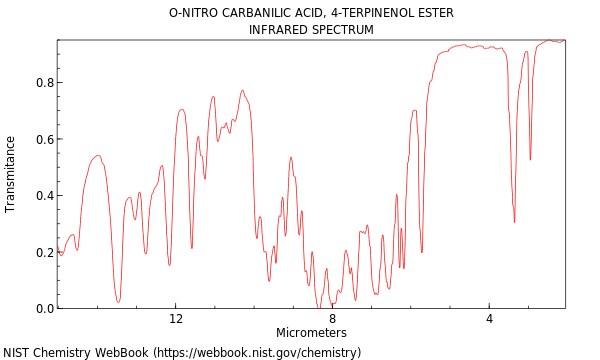 IR spectrum