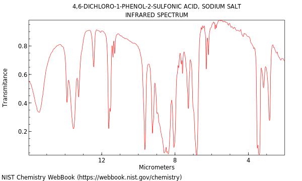 IR spectrum