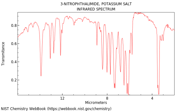 IR spectrum