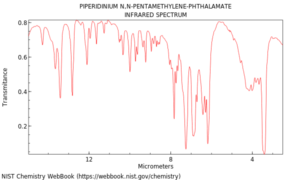 IR spectrum