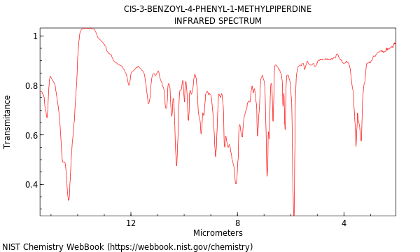 IR spectrum