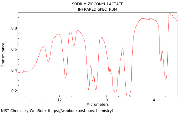 IR spectrum