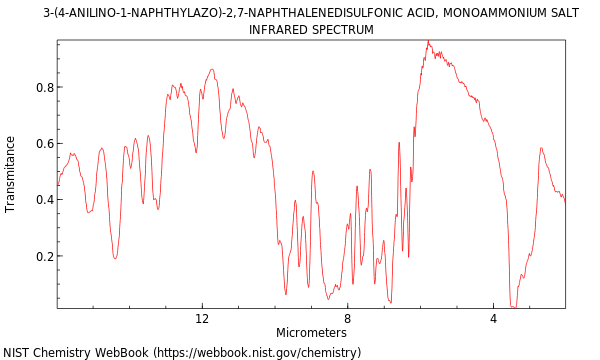 IR spectrum