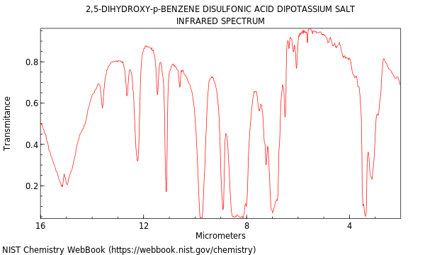 IR spectrum