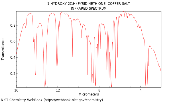 IR spectrum