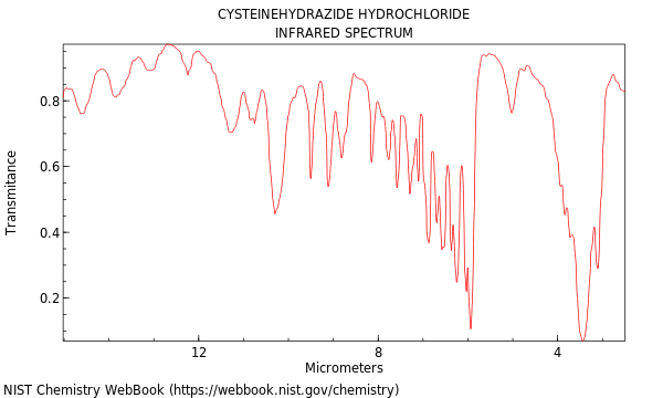 IR spectrum