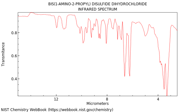 IR spectrum