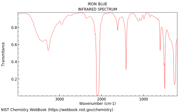 IR spectrum