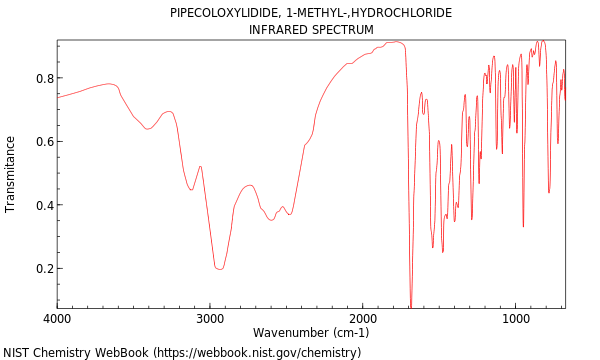 IR spectrum