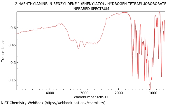 IR spectrum