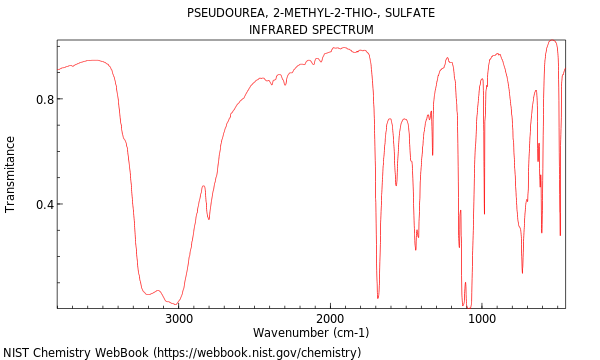 IR spectrum