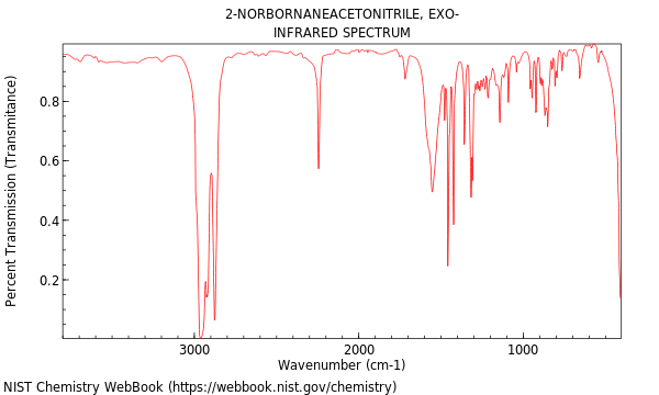 IR spectrum