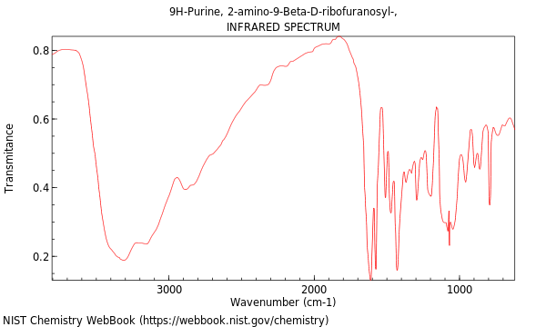 IR spectrum