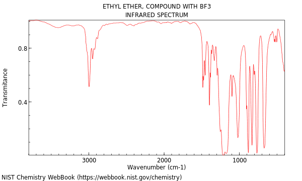 IR spectrum