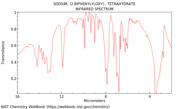 IR spectrum