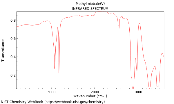 IR spectrum