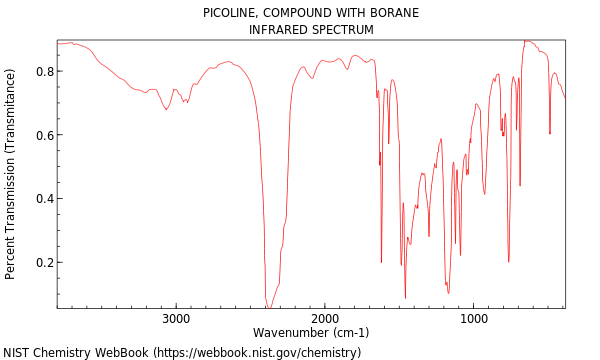 IR spectrum