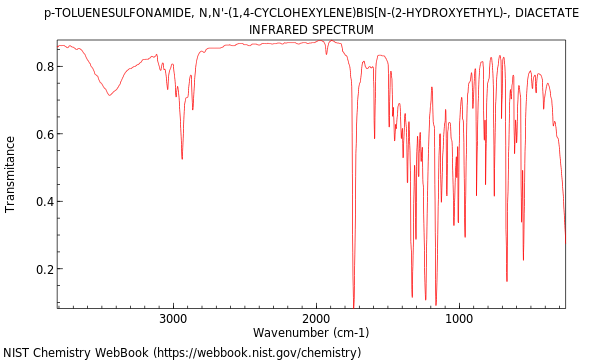 IR spectrum