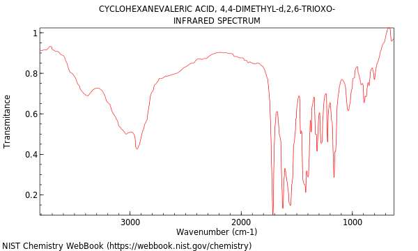 IR spectrum