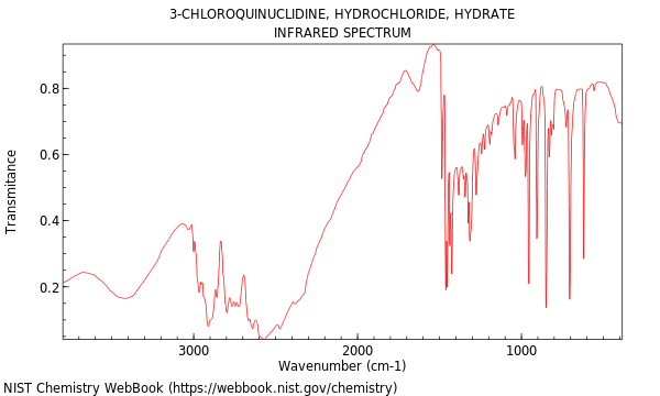 IR spectrum