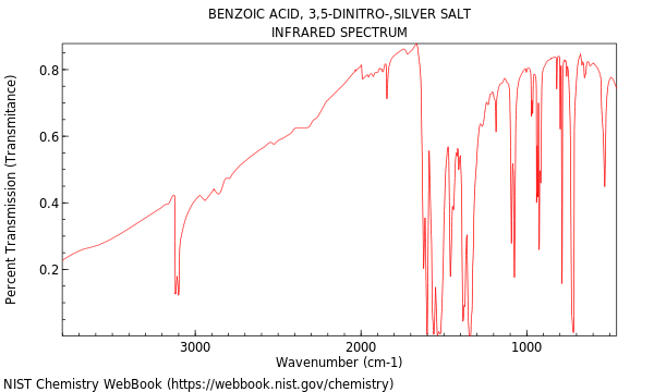 IR spectrum