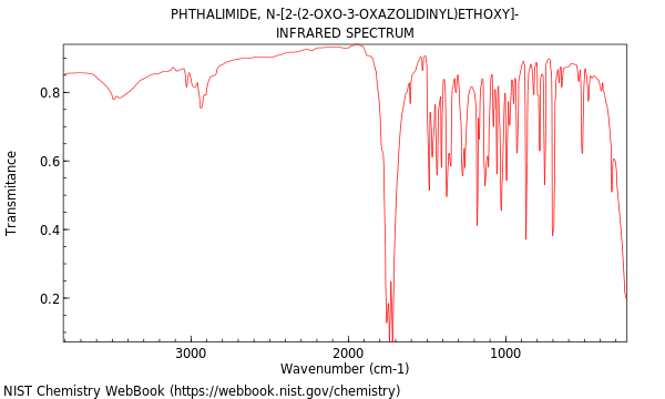 IR spectrum