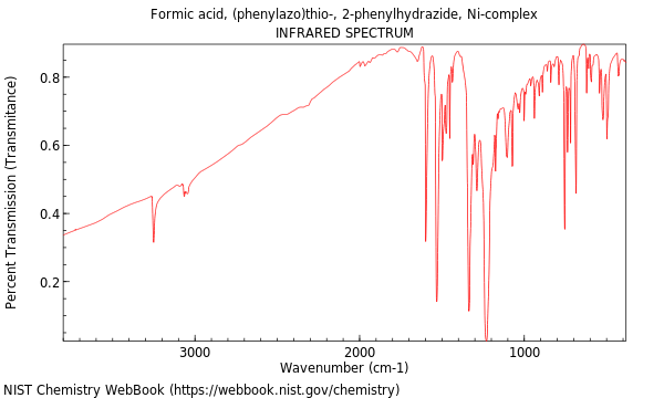 IR spectrum