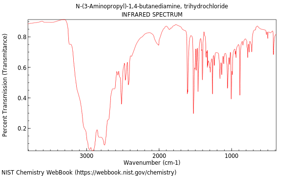 IR spectrum