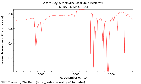 IR spectrum