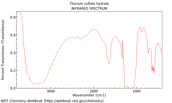 IR spectrum