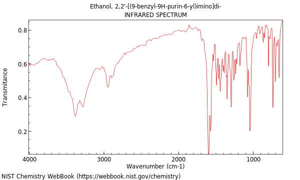 IR spectrum