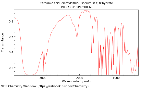 IR spectrum