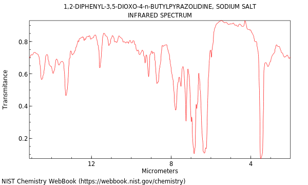 IR spectrum