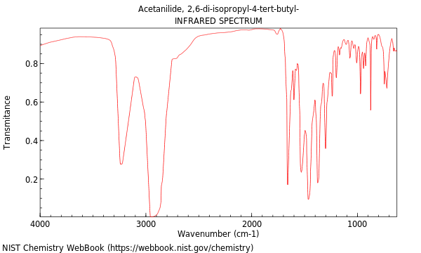 IR spectrum