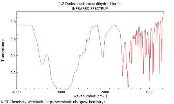 IR spectrum