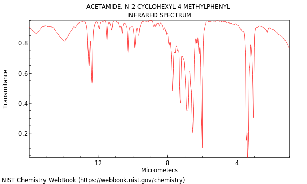 IR spectrum