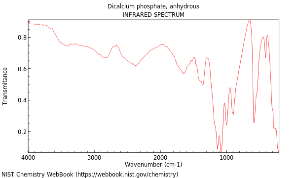 IR spectrum