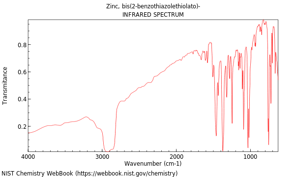 IR spectrum