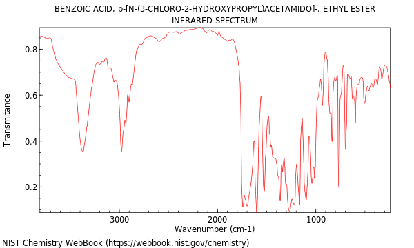 IR spectrum