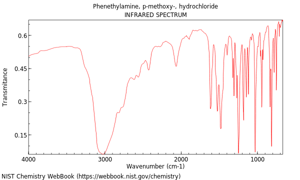 IR spectrum