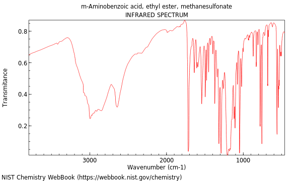 IR spectrum