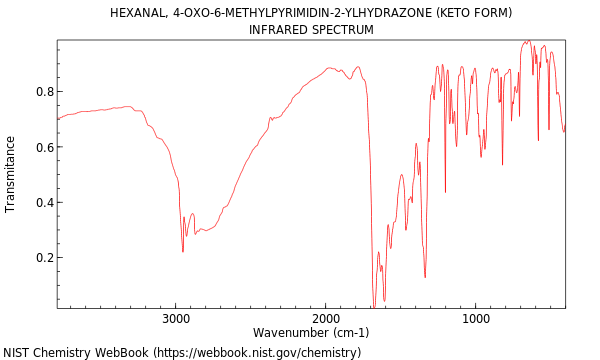 IR spectrum