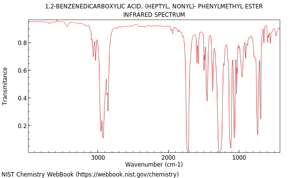 IR spectrum