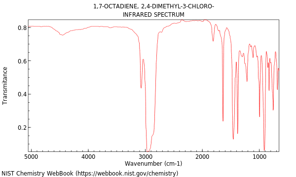 IR spectrum