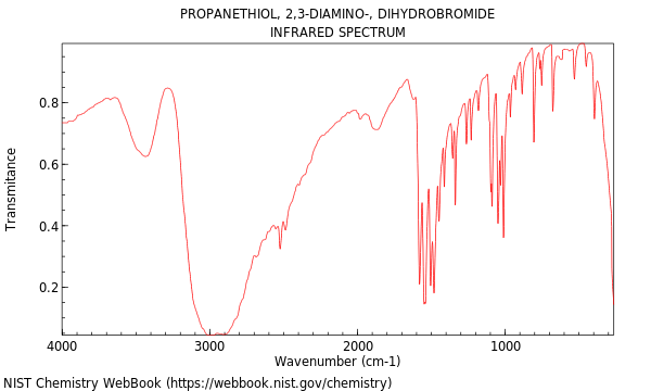 IR spectrum