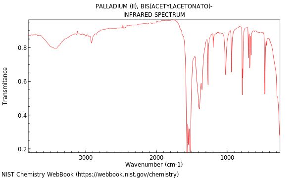 IR spectrum