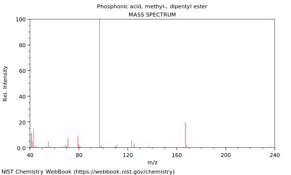 Mass spectrum